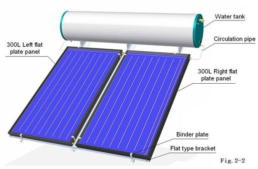 Încălzitor solar de apă cu buclă închisă cu panou plat, cu suport înclinat