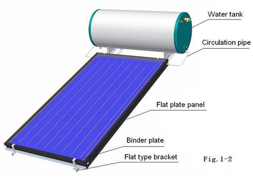 Încălzitor solar de apă cu buclă închisă cu panou plat, cu suport înclinat