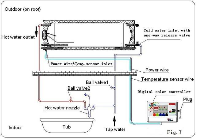 Conectarea conductelor de apă interioare și a conductelor de apă exterioare