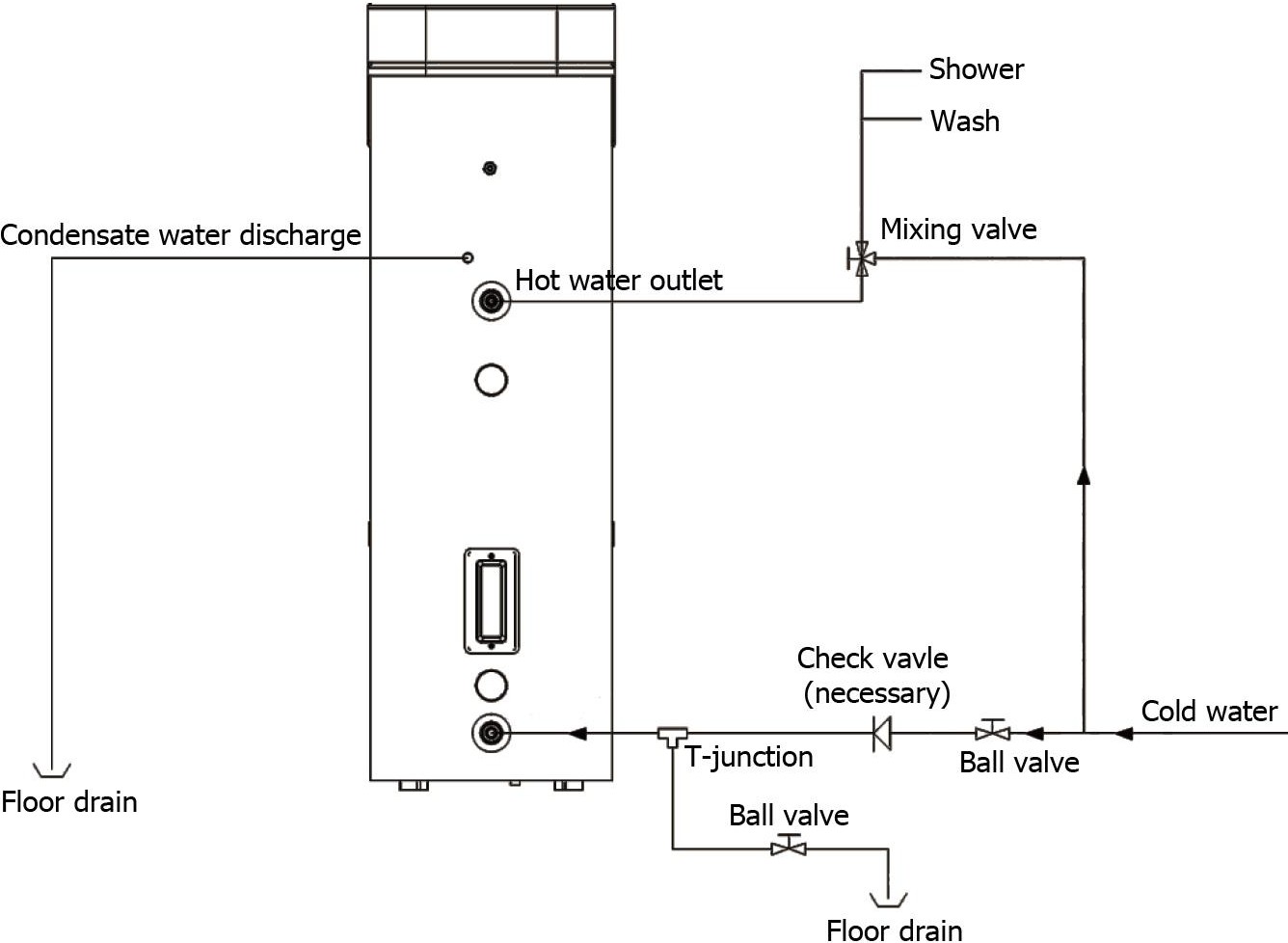 Instalarea și schema de conectare a încălzitorului de apă