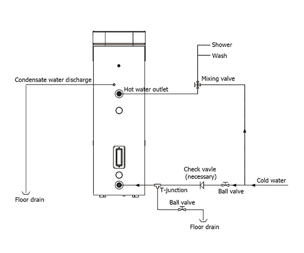 Diagrama de instalare a sistemului