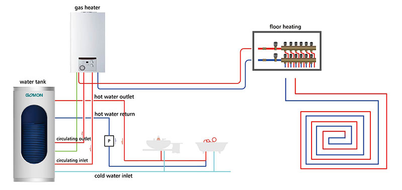 Conexiune laterală-tip-sistem-rezervor-apă-gaz